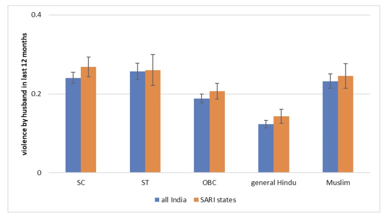 Persisting prejudice by caste and gender