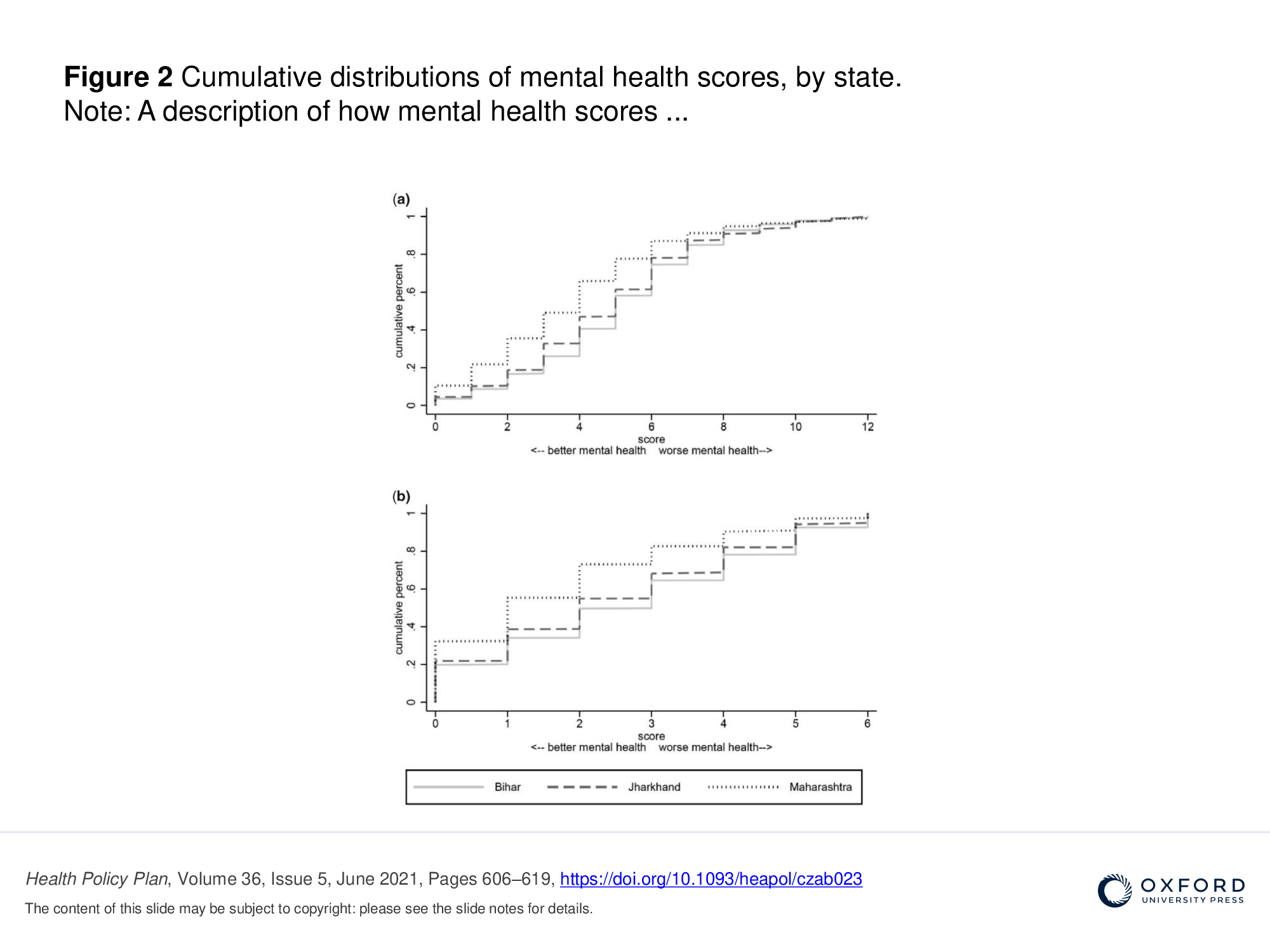 Phone surveys and mental health measurement in India